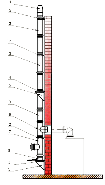 Элементы приставной дымовой трубы из двустенных(утепленных) труб