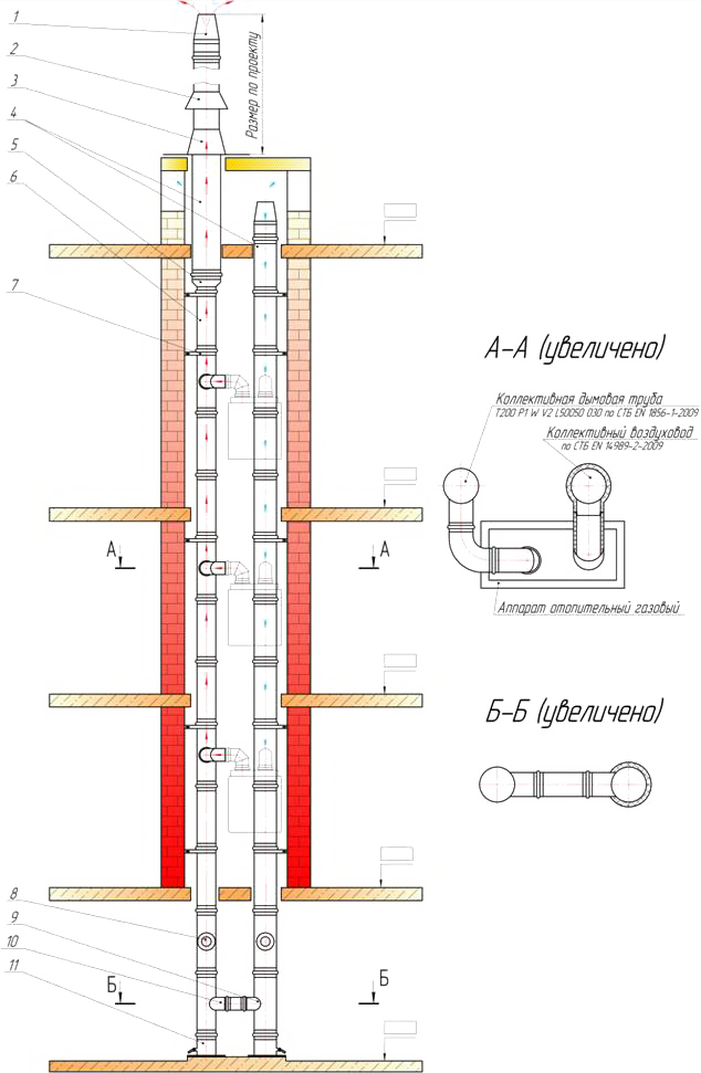 Элементы коллективного воздуховода и дымовой трубы (дым+воздух) для многоквартирного жилого дома